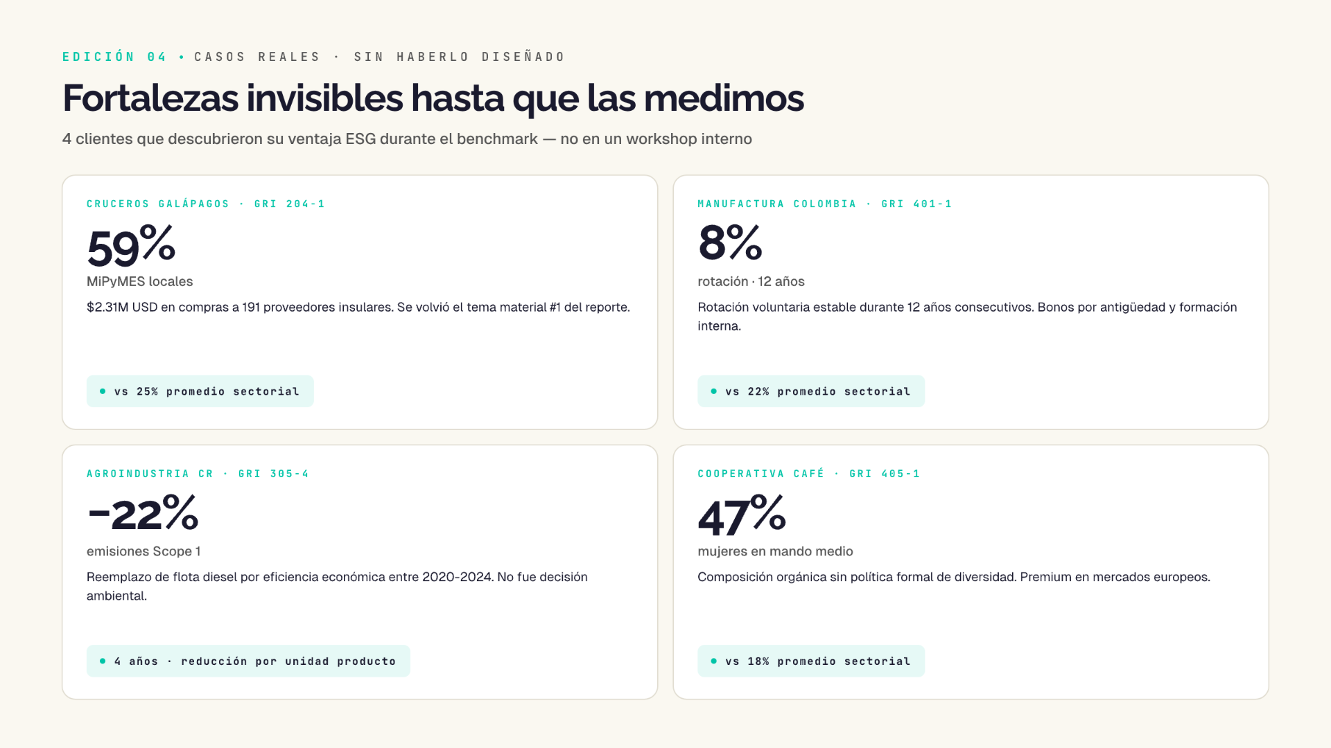 4 casos reales de fortalezas ESG descubiertas en benchmark