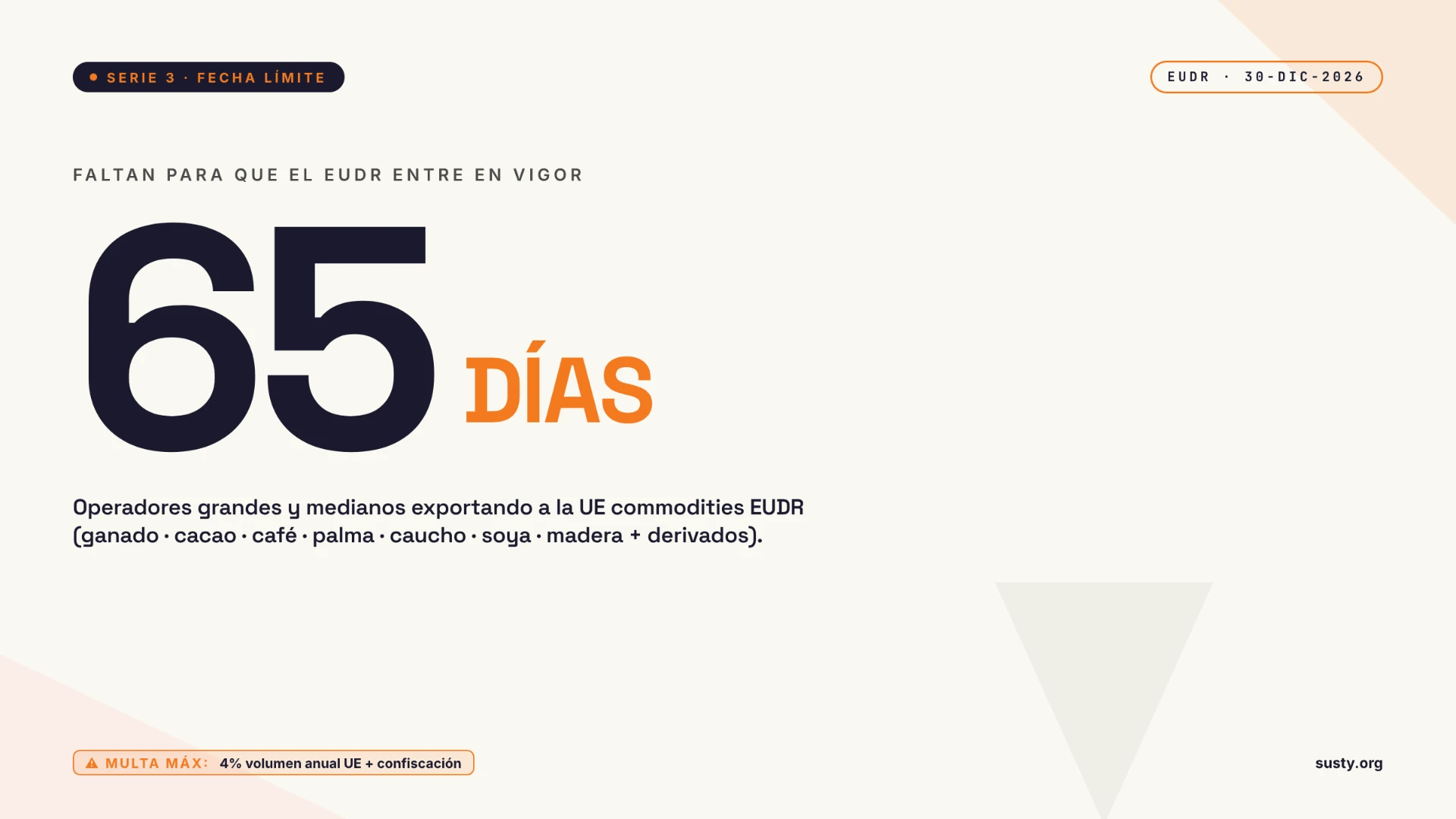 Faltan 65 días para que el EUDR entre en vigor: 30 de diciembre de 2026 para operadores grandes y medianos que exportan a la UE ganado, cacao, café, palma, caucho, soya y madera. Multa máxima: al menos el 4 % del volumen anual UE más confiscación