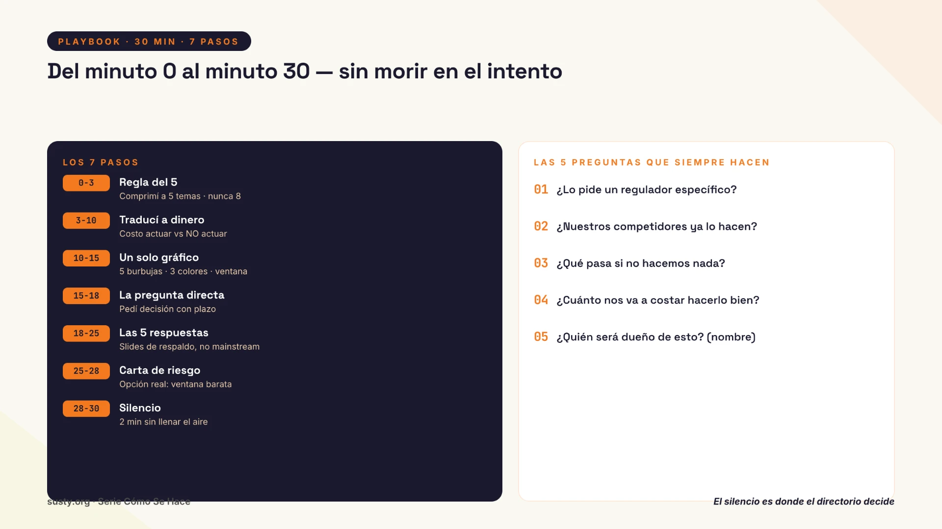 Los 7 pasos del minuto 0 al 30 y las 5 preguntas que el directorio siempre hace