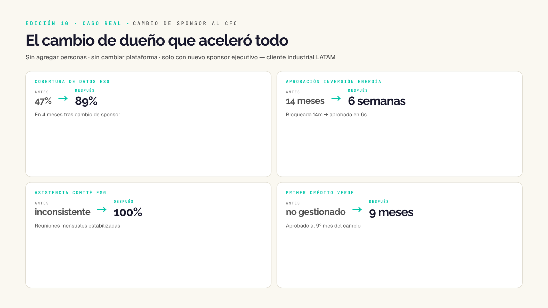 Antes y después del cambio de sponsor al CFO
