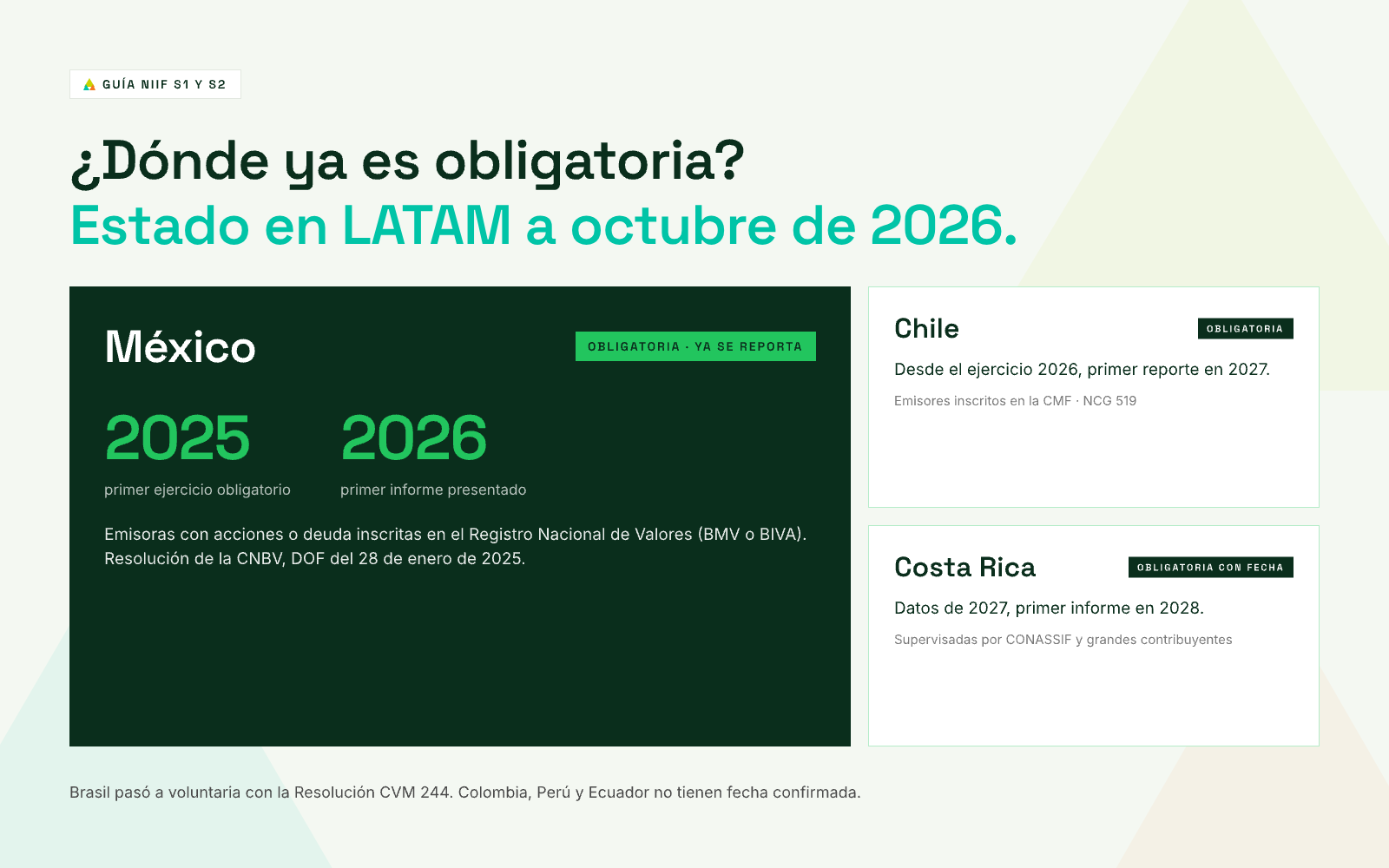 Estado de obligatoriedad de las NIIF S1 y S2 en LATAM a octubre de 2026: México obligatoria desde el ejercicio 2025, Chile desde el ejercicio 2026 y Costa Rica con primer informe en 2028