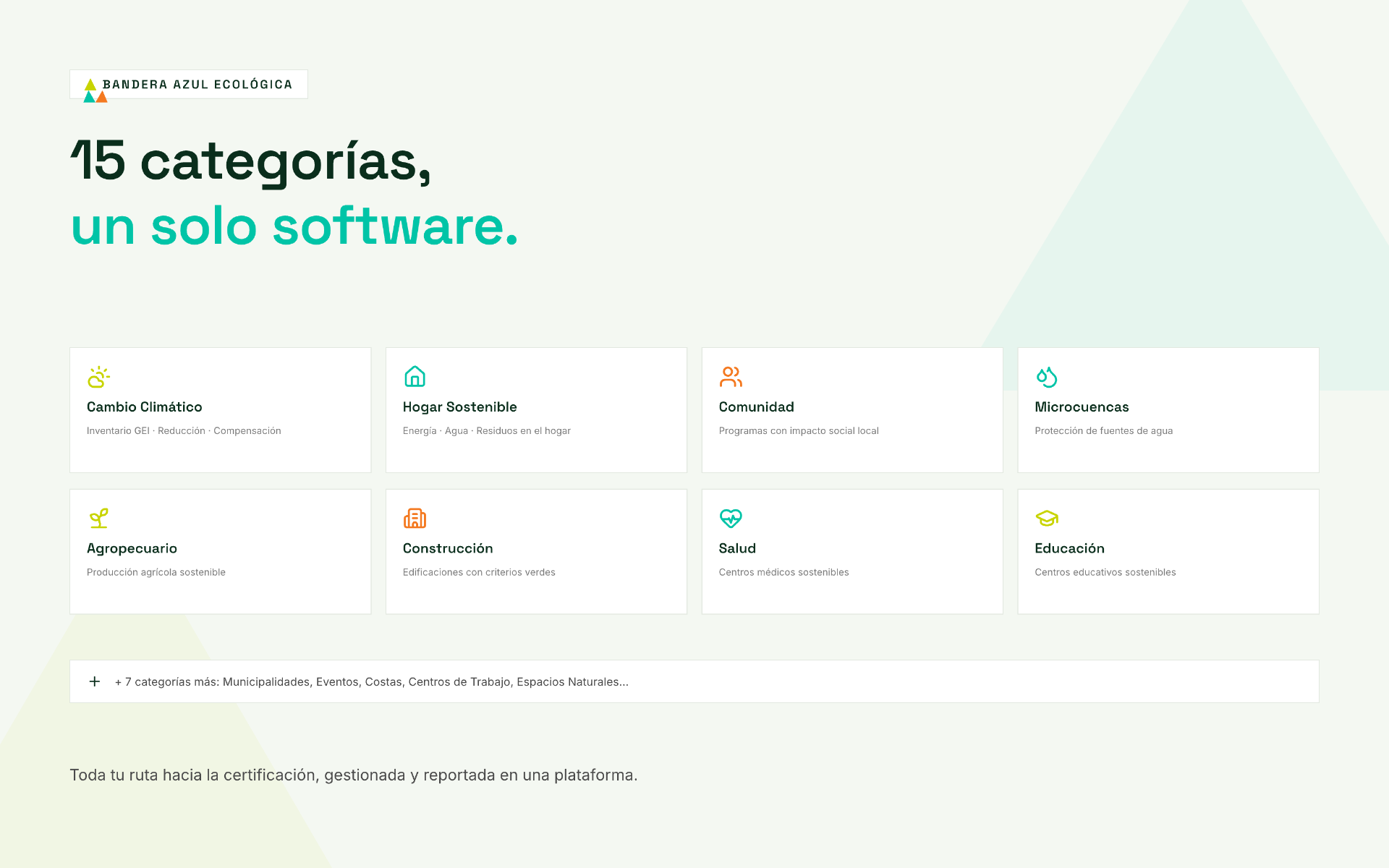 Dashboard de gestión Bandera Azul Ecológica en SUSTY