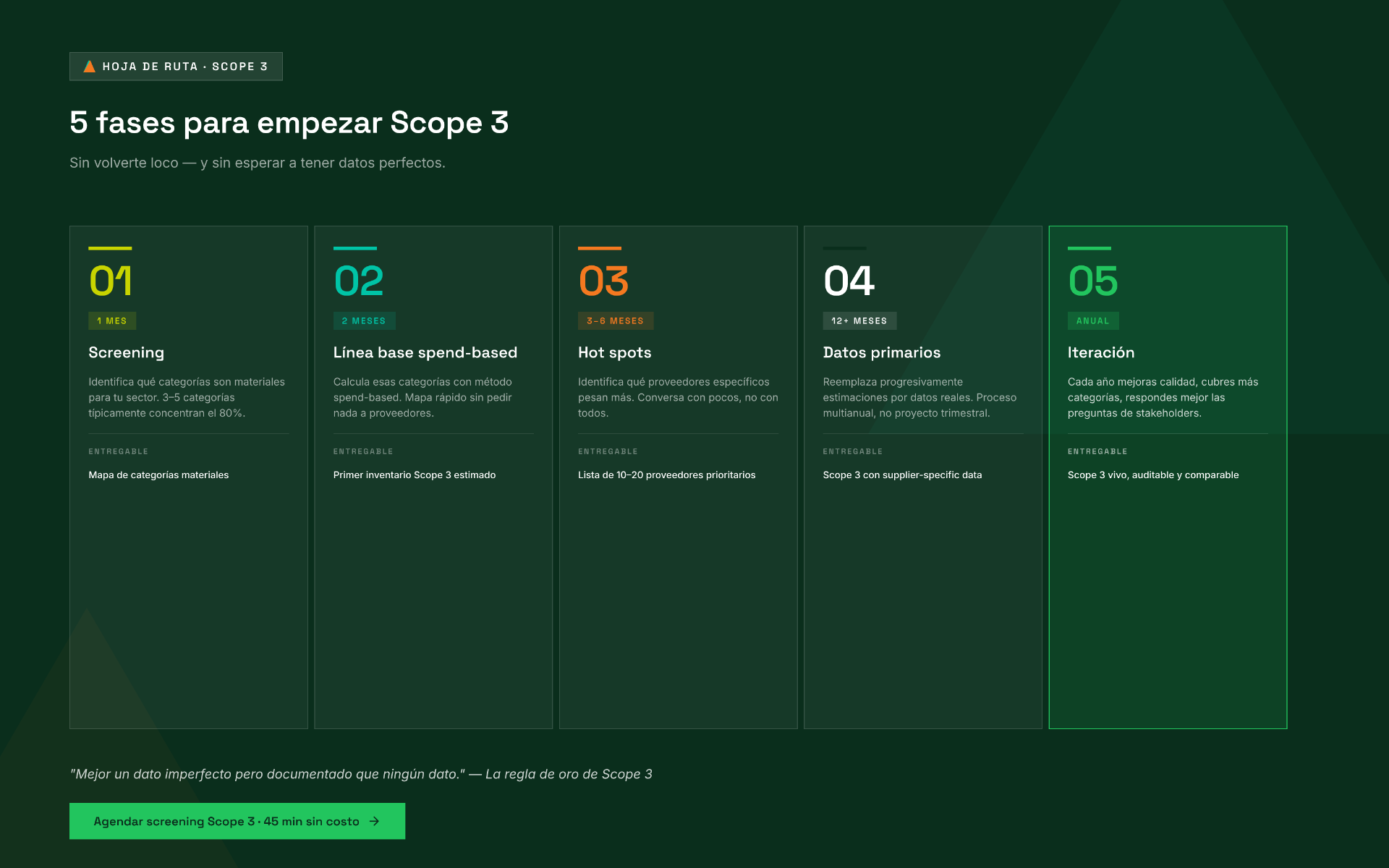Hoja de ruta Scope 3 en 5 fases — de screening a iteración anual