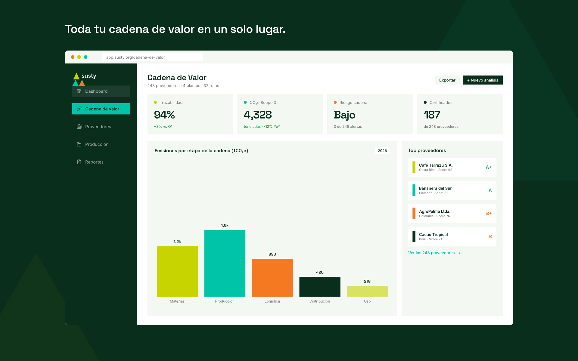Dashboard de Cadena de Valor en SUSTY con métricas de trazabilidad y scoring