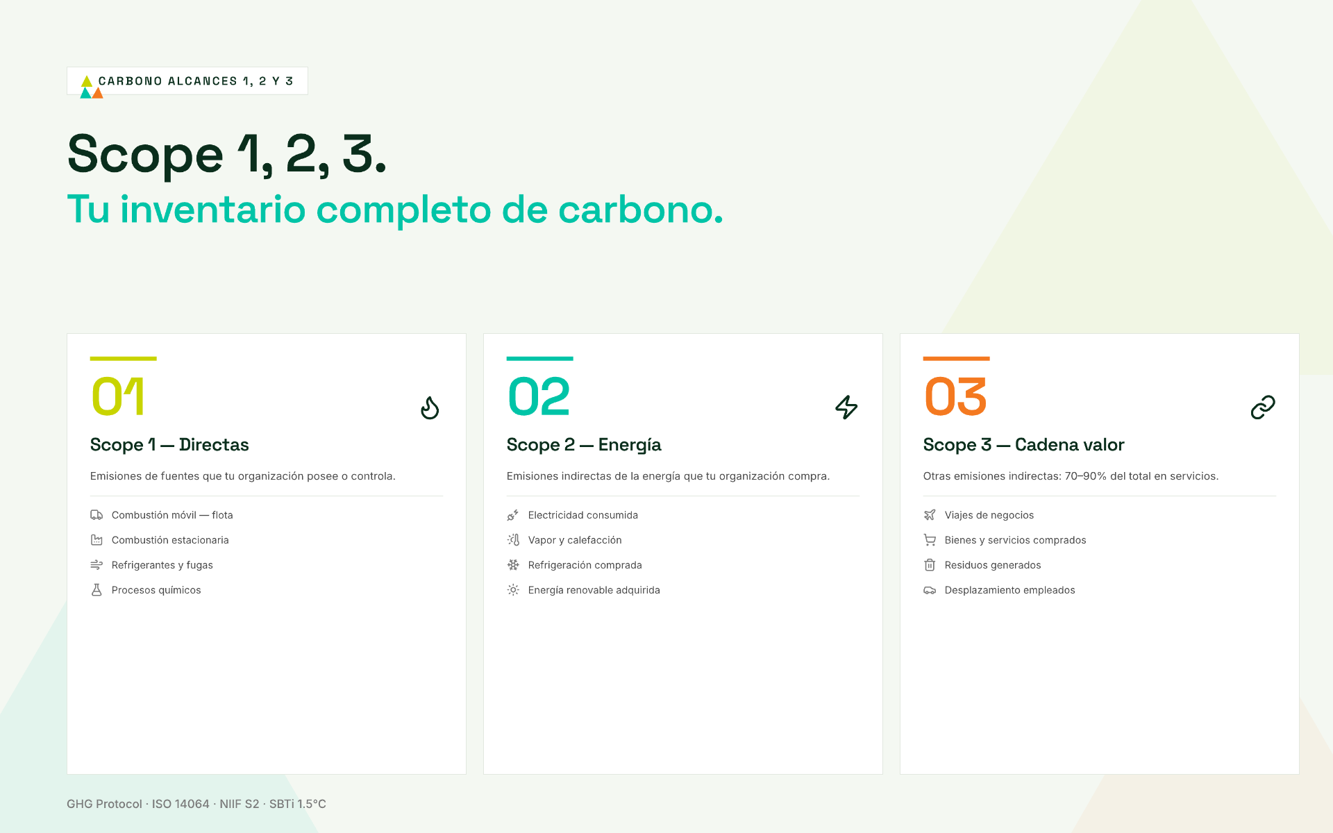 Scope 1, 2, 3 - Inventario completo de carbono en SUSTY