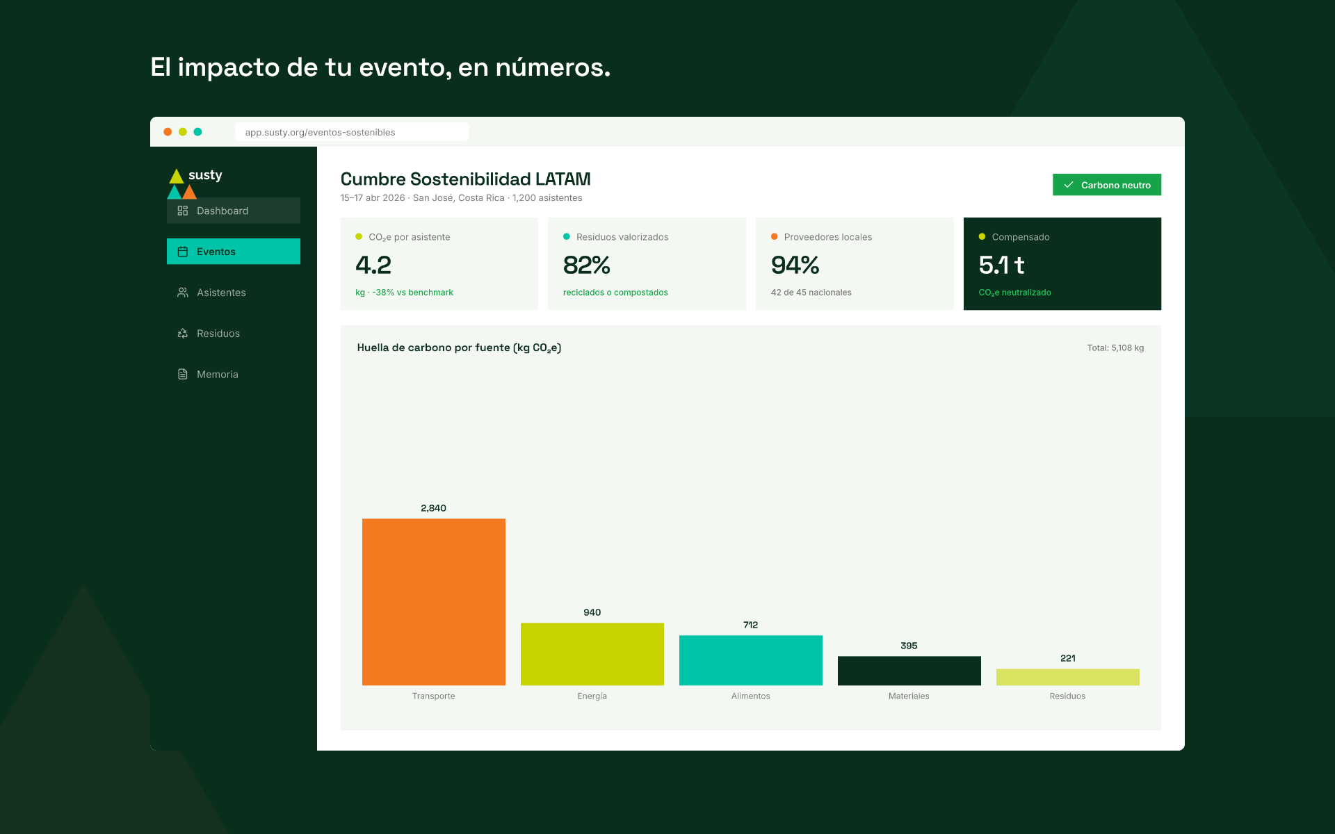 Dashboard de eventos sostenibles en SUSTY