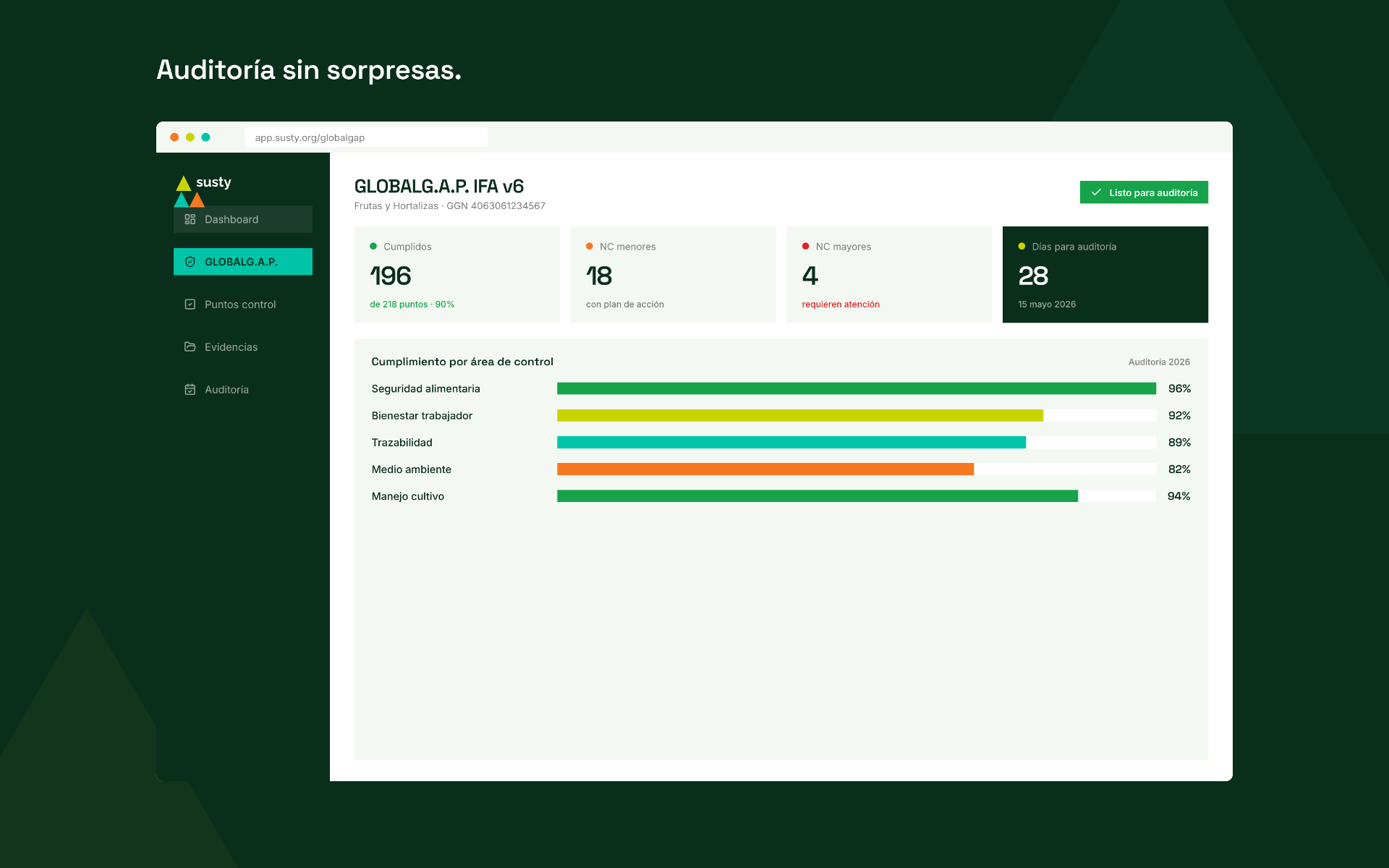 Dashboard de cumplimiento GLOBALG.A.P. en SUSTY