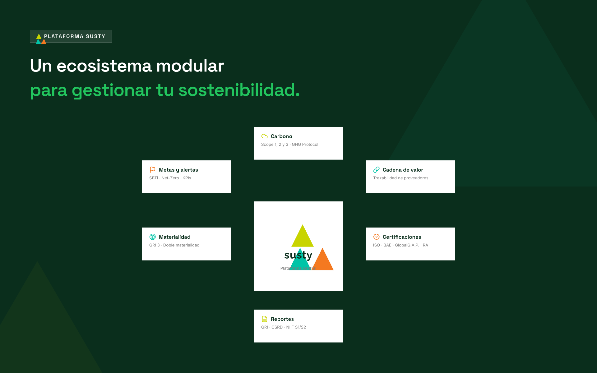 Ecosistema modular de la plataforma Susty