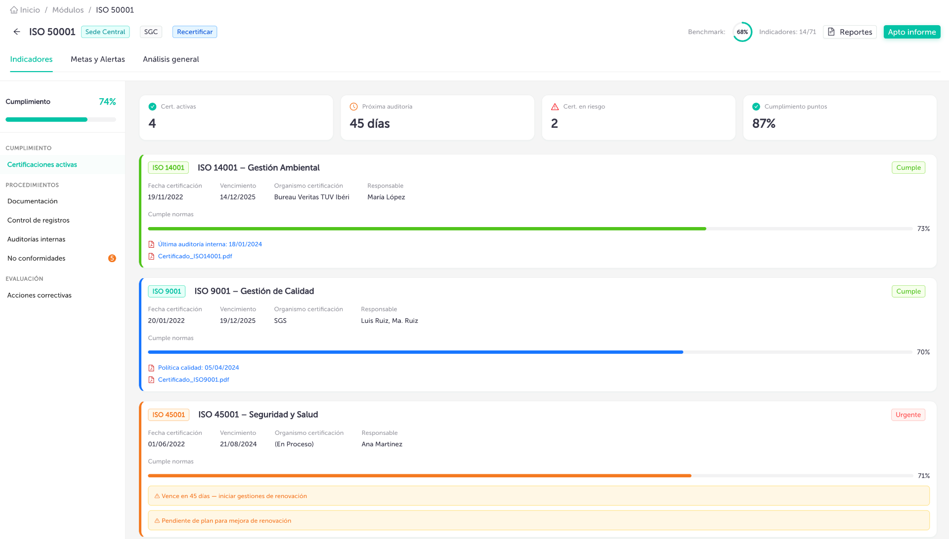 Dashboard de gestión ISO con SUSTY