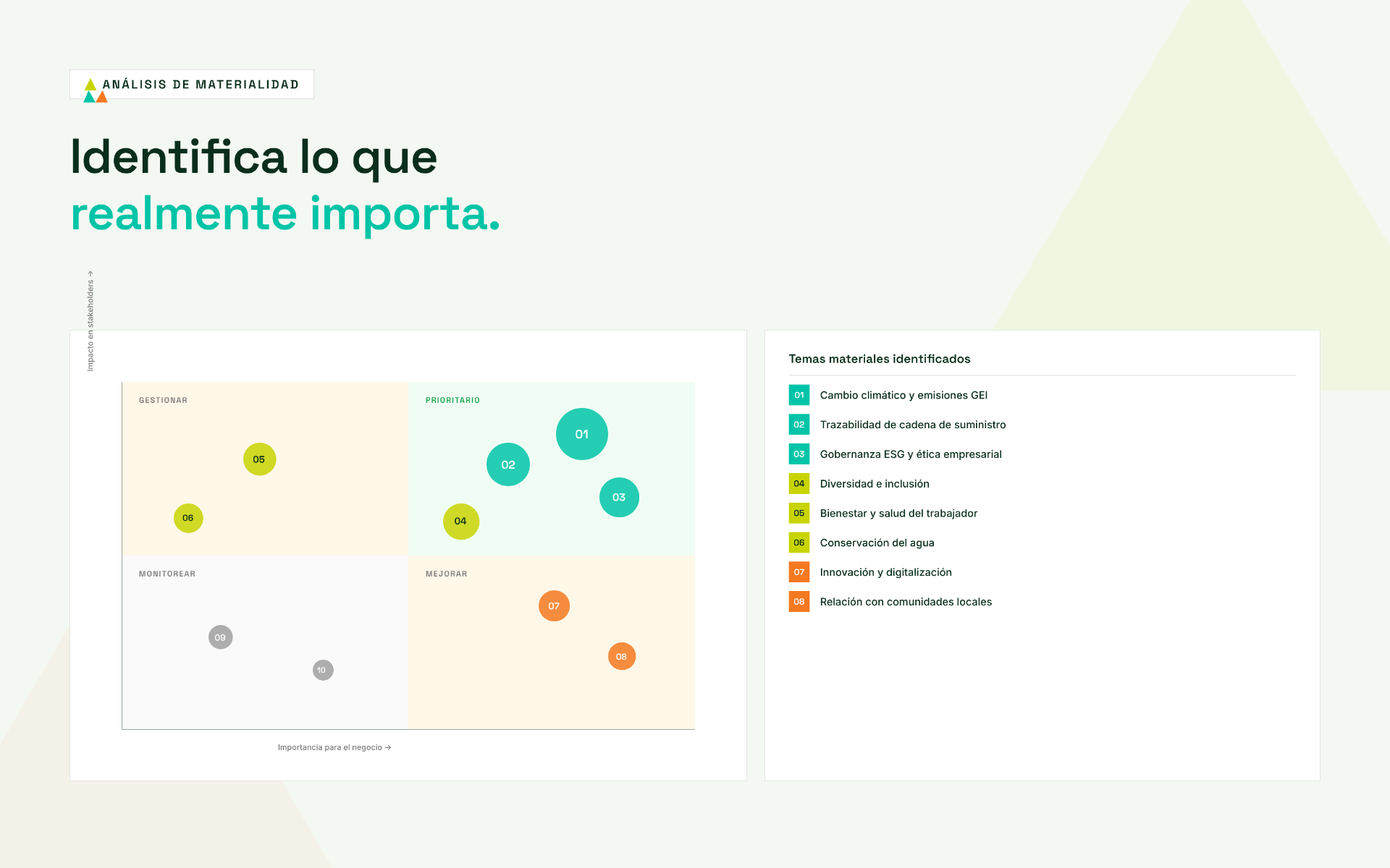 Cómo hacer un análisis de materialidad en su empresa