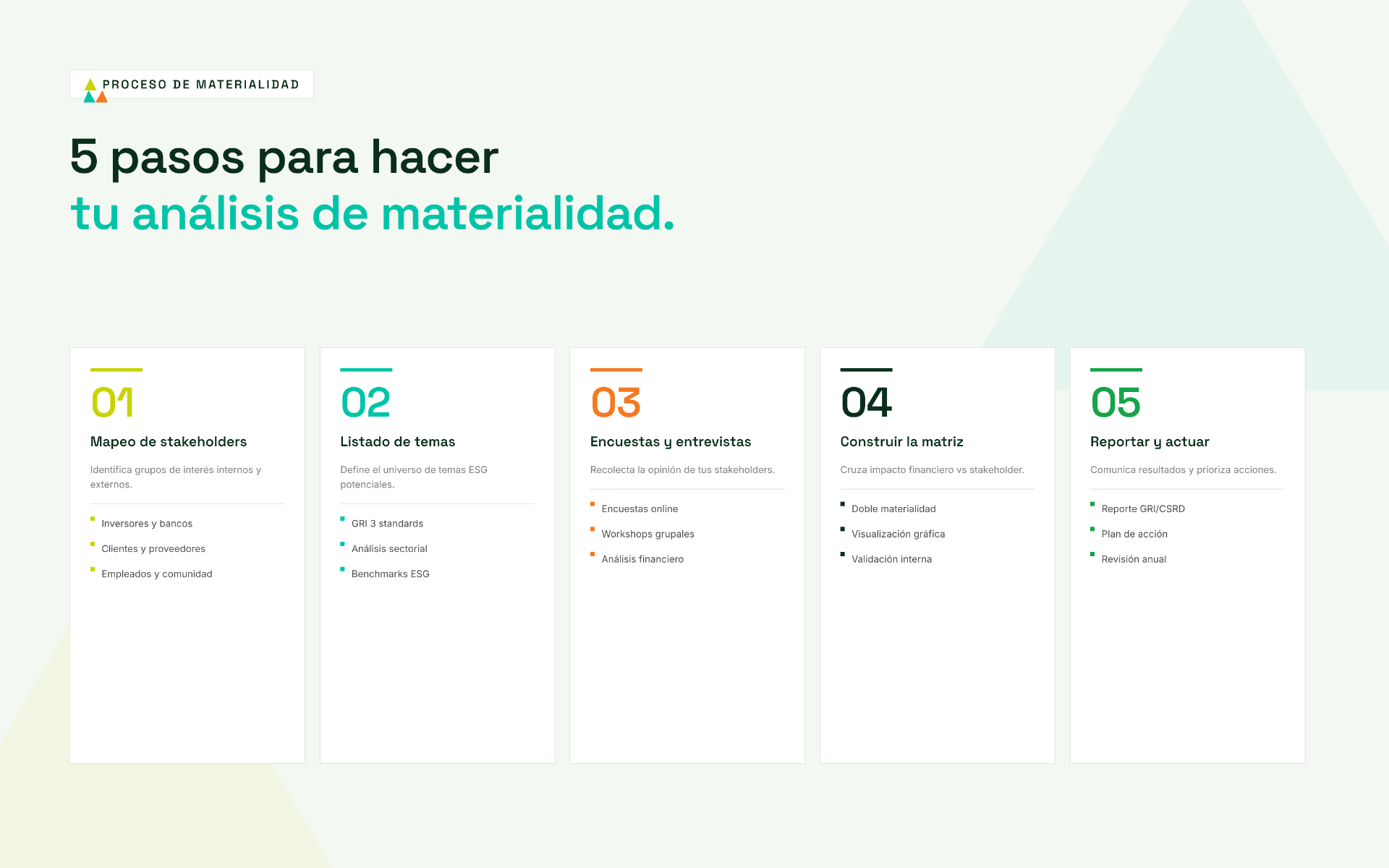 5 pasos para hacer tu análisis de materialidad
