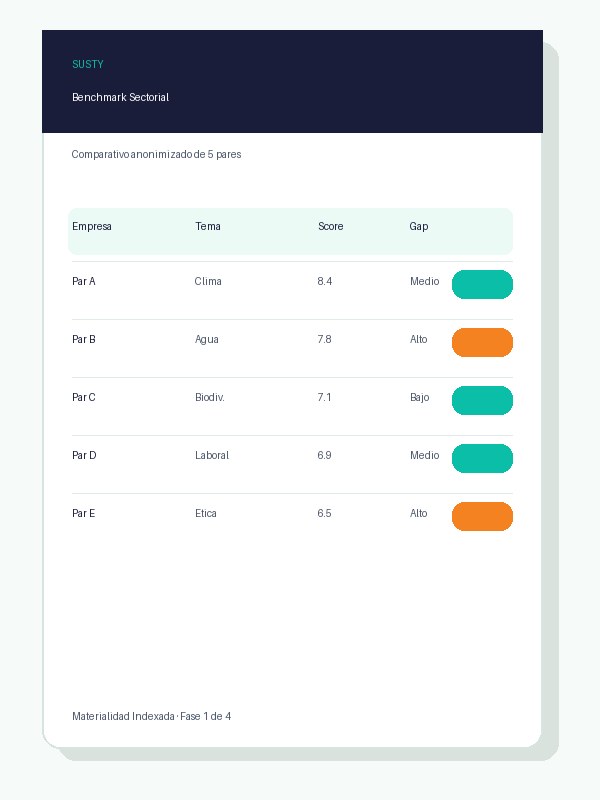 Mockup of the Sector Benchmark deliverable