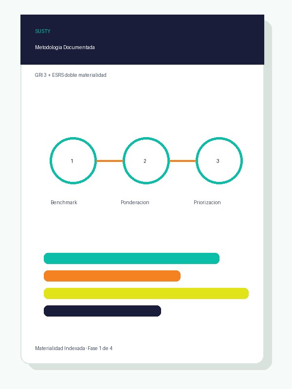 Mockup of the Documented Methodology deliverable