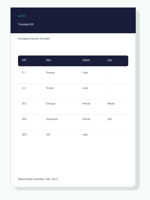 Mockup of the Pre-Filled GRI Template deliverable