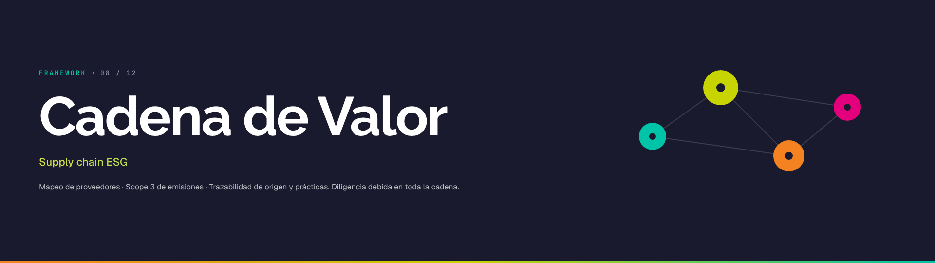 Cadena de Valor