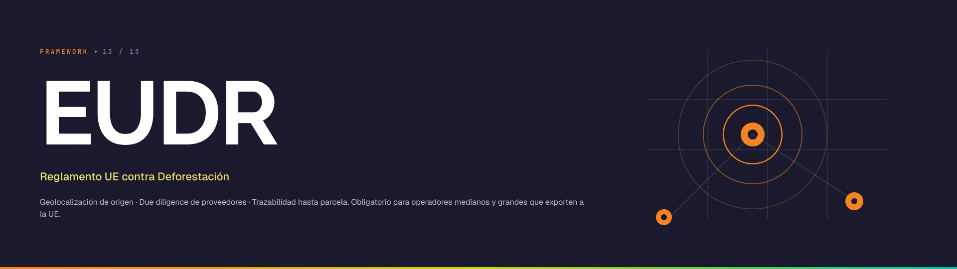 EUDR — Reglamento UE contra Deforestación