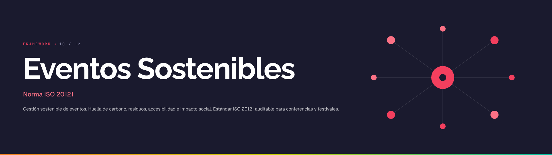 Eventos Sostenibles