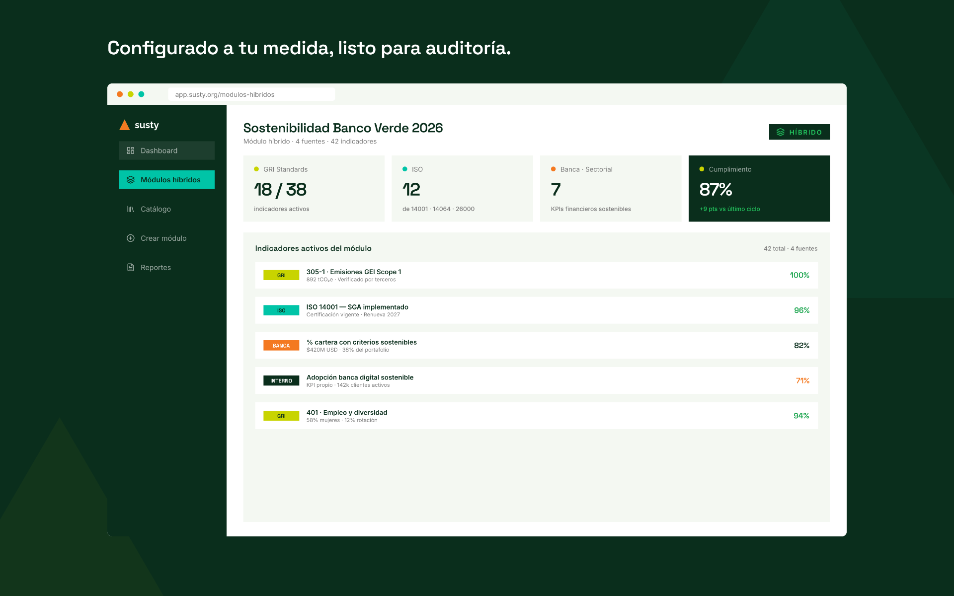 Dashboard de módulo híbrido configurado para auditoría