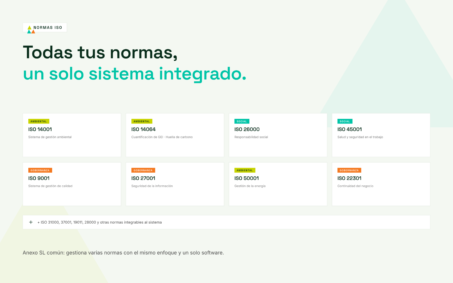 Catálogo de normas ISO soportadas por SUSTY