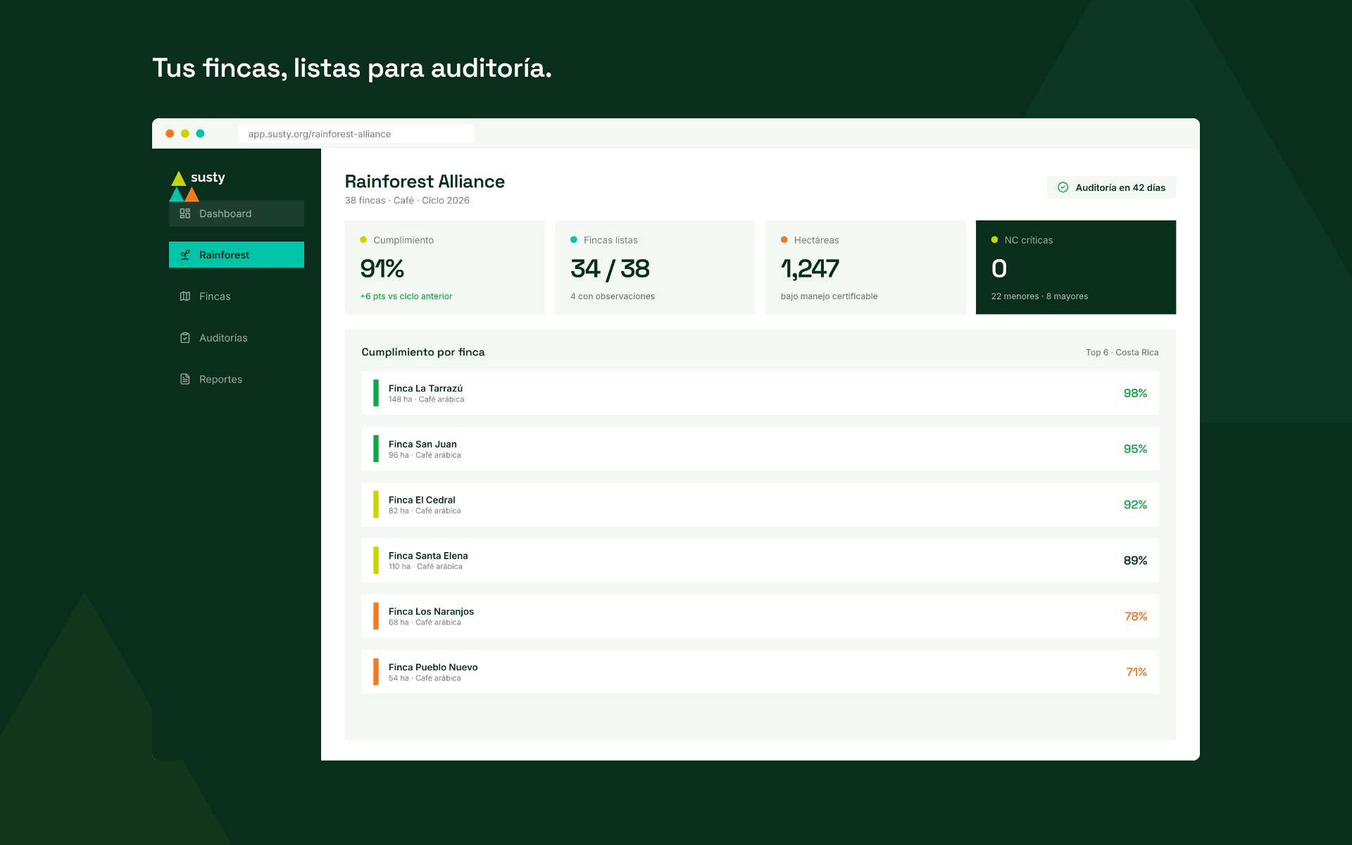 Dashboard de Rainforest Alliance en SUSTY